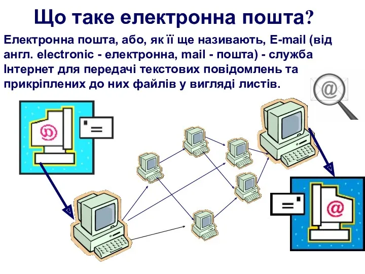 Що таке електронна пошта? Електронна пошта, або, як її ще