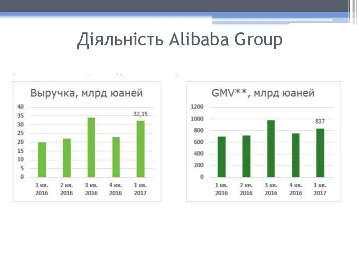 Діяльність Alibaba Group