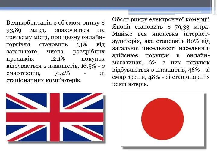 Великобританія з об'ємом ринку $ 93,89 млрд. знаходиться на третьому місці, при цьому