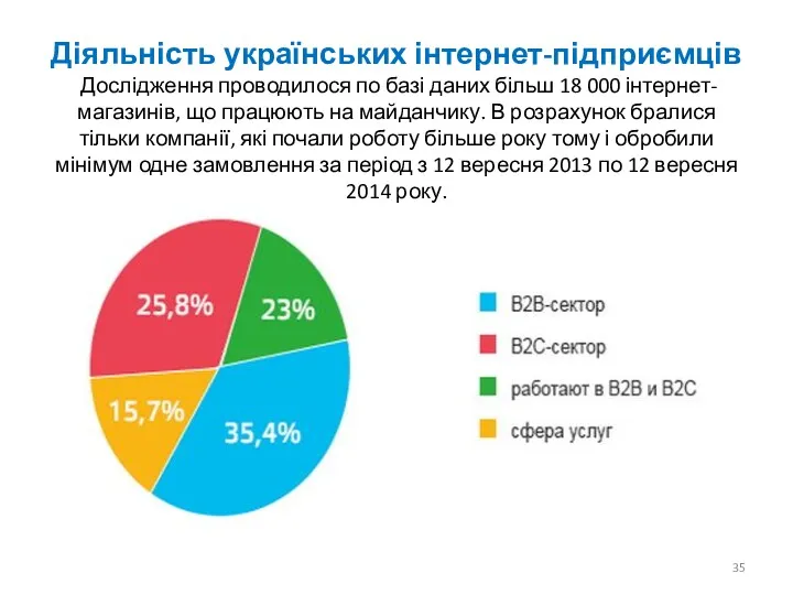 Діяльність українських інтернет-підприємців Дослідження проводилося по базі даних більш 18