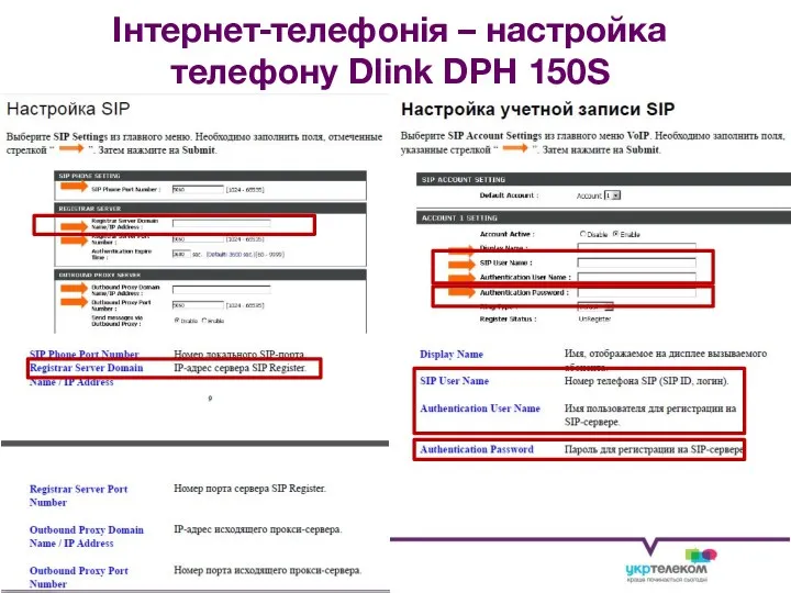 Інтернет-телефонія – настройка телефону Dlink DPH 150S