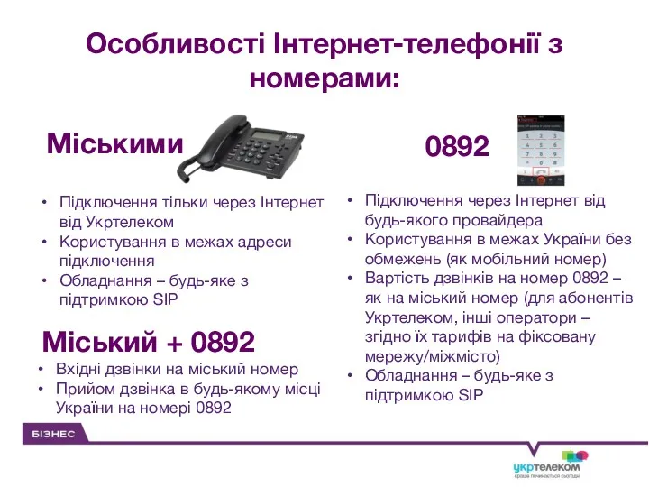 Особливості Інтернет-телефонії з номерами: Міськими 0892 Підключення тільки через Інтернет