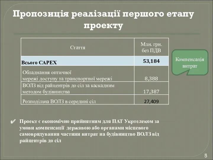 Пропозиція реалізації першого етапу проекту Компенсація витрат Проект є економічно