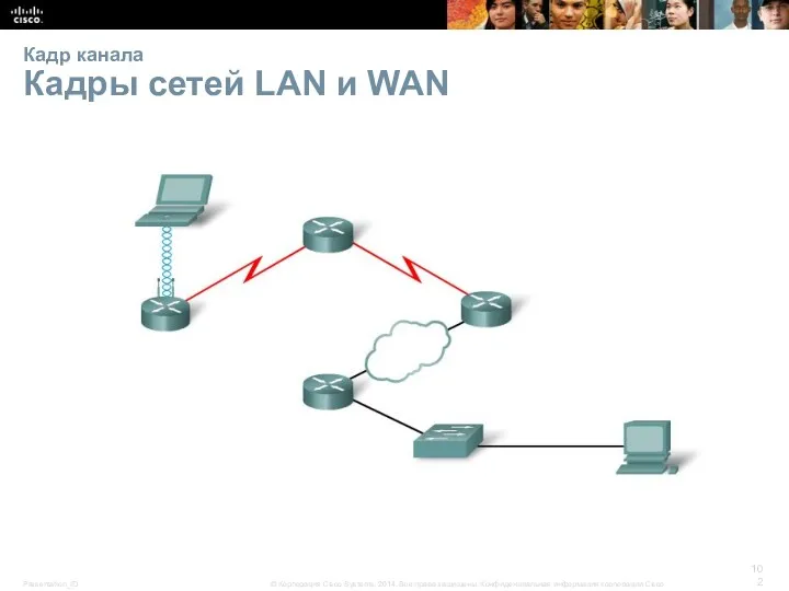 Кадр канала Кадры сетей LAN и WAN