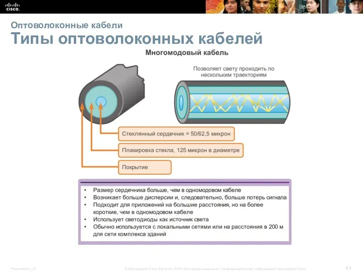 Оптоволоконные кабели Типы оптоволоконных кабелей