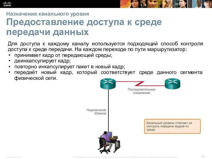 Назначение канального уровня Предоставление доступа к среде передачи данных Для