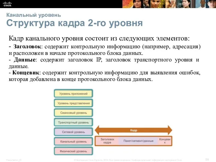 Канальный уровень Структура кадра 2-го уровня Кадр канального уровня состоит