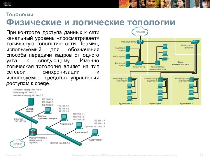 Топологии Физические и логические топологии При контроле доступа данных к