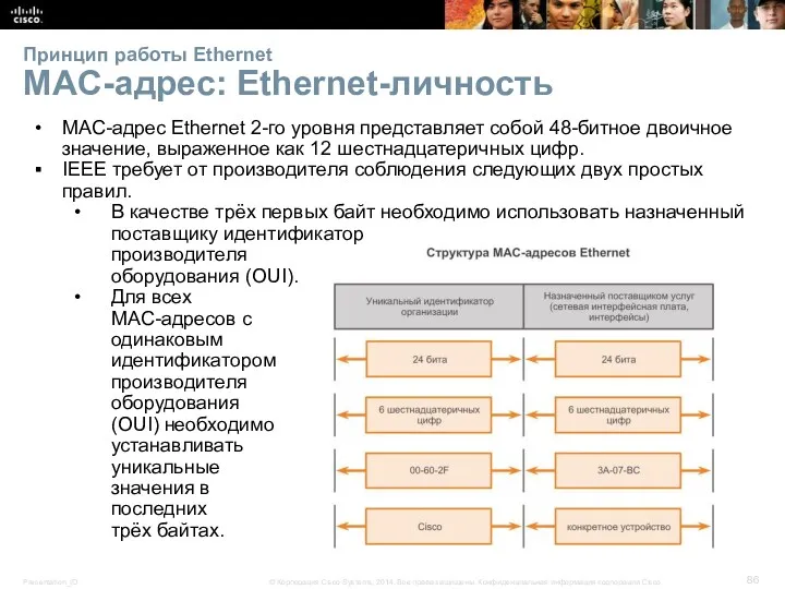 Принцип работы Ethernet MAC-адрес: Ethernet-личность MAC-адрес Ethernet 2-го уровня представляет