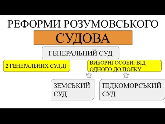 РЕФОРМИ РОЗУМОВСЬКОГО СУДОВА ГЕНЕРАЛЬНИЙ СУД ВИБОРНІ ОСОБИ: ВІД ОДНОГО ДО