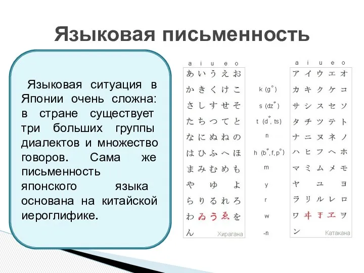 Языковая письменность Языковая ситуация в Японии очень сложна: в стране