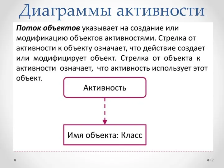 Диаграммы активности