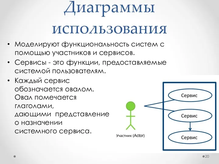 Диаграммы использования Моделируют функциональность систем с помощью участников и сервисов.