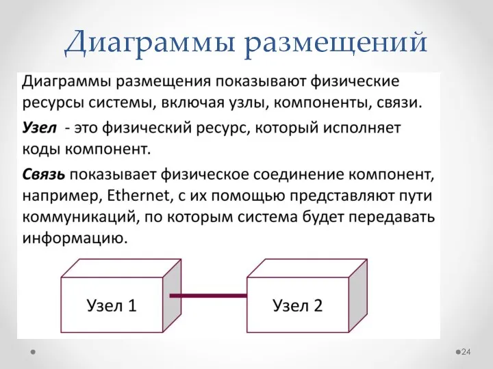 Диаграммы размещений