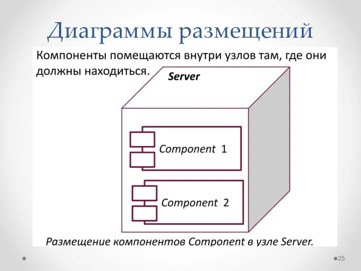 Диаграммы размещений