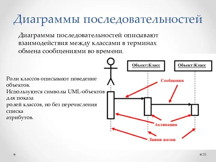 Диаграммы последовательностей Диаграммы последовательностей описывают взаимодействия между классами в терминах