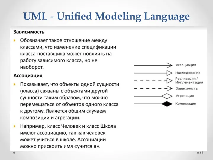 UML - Unified Modeling Language