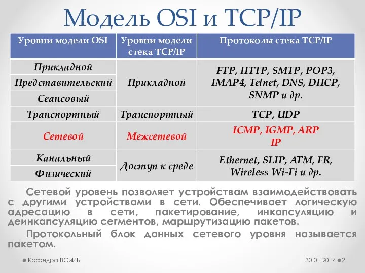 Модель OSI и TCP/IP Сетевой уровень позволяет устройствам взаимодействовать с