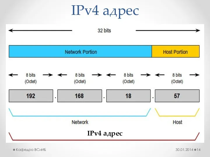 IPv4 адрес 30.01.2014 Кафедра ВСиИБ