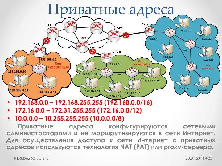 Приватные адреса 192.168.0.0 – 192.168.255.255 (192.168.0.0/16) 172.16.0.0 – 172.31.255.255 (172.16.0.0/12)