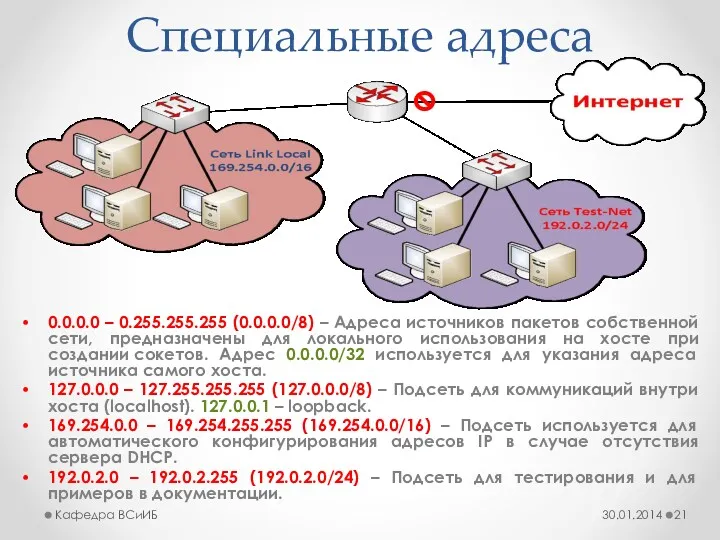 Специальные адреса 0.0.0.0 – 0.255.255.255 (0.0.0.0/8) – Адреса источников пакетов