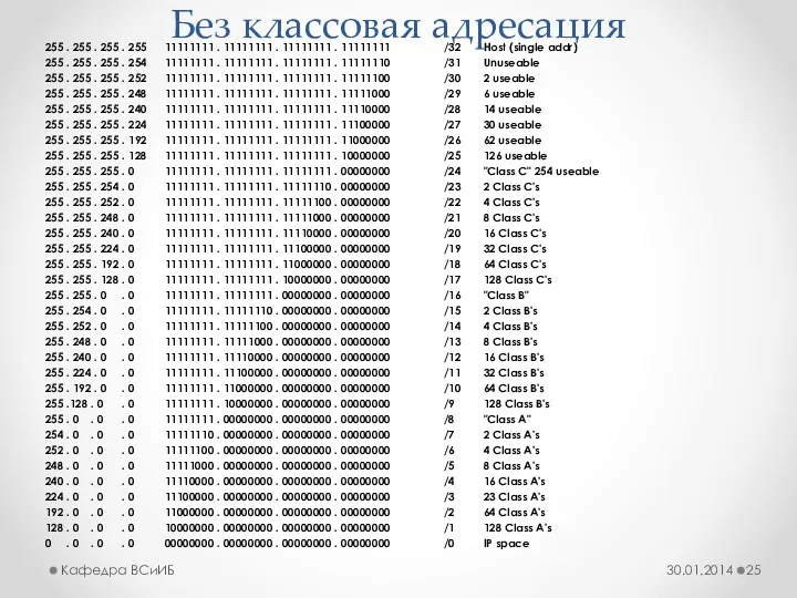 Без классовая адресация 255 . 255 . 255 . 255