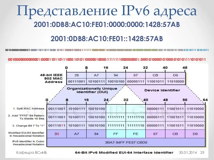 Представление IPv6 адреса 30.01.2014 Кафедра ВСиИБ 2001:0DB8:AC10:FE01:0000:0000:1428:57AB 2001:0DB8:AC10:FE01::1428:57AB 0010000000000001:0000110110111000:1010110000010000:1111111000000001:0000000000000000:0000000000000000:0001010000101000:0101011110101011 0010000000000001:0000110110111000:1010110000010000:1111111000000001::0001010000101000:0101011110101011