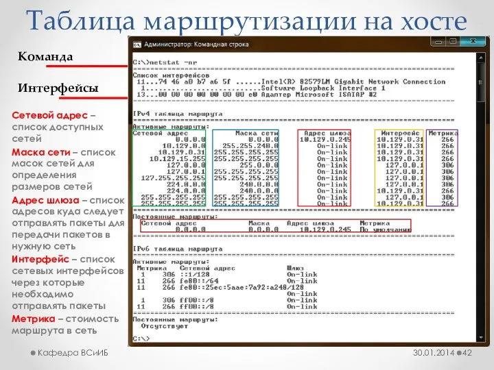 Таблица маршрутизации на хосте 30.01.2014 Кафедра ВСиИБ Команда Интерфейсы Сетевой