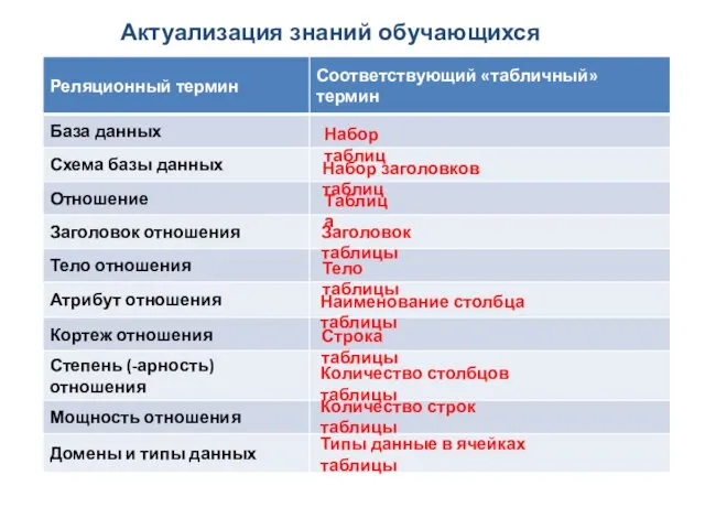 Набор таблиц Набор заголовков таблиц Таблица Заголовок таблицы Тело таблицы