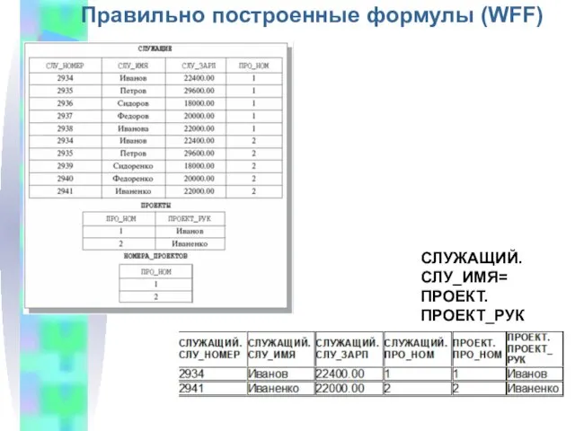 Правильно построенные формулы (WFF) СЛУЖАЩИЙ.СЛУ_ИМЯ= ПРОЕКТ.ПРОЕКТ_РУК