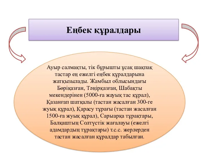 Еңбек құралдары Ауыр салмақты, тік бұрышты ұсақ шақпақ тастар ең