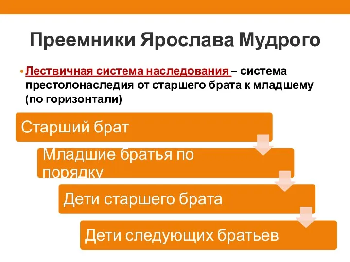 Преемники Ярослава Мудрого Лествичная система наследования – система престолонаследия от старшего брата к младшему (по горизонтали)