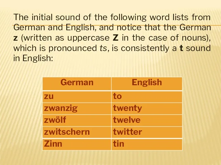 The initial sound of the following word lists from German