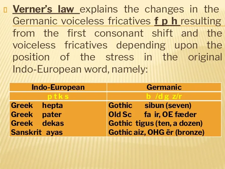 Verner’s law explains the changes in the Germanic voiceless fricatives