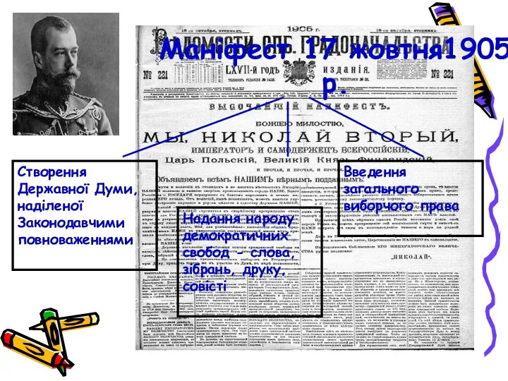 Маніфест 17 жовтня1905 р. Введення загального виборчого права Надання народу