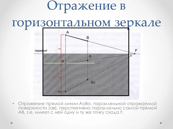 Отражение в горизонтальном зеркале Отражение прямой линии АоВо, параллельной отражаемой