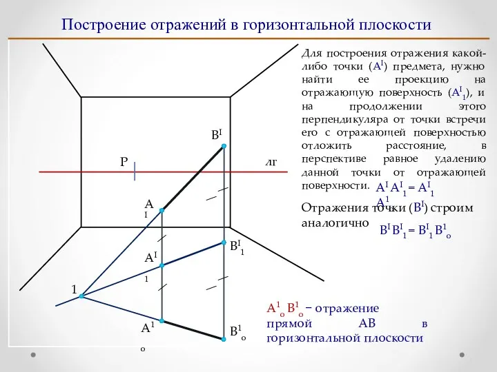 Построение отражений в горизонтальной плоскости лг Р ВI AI AI1