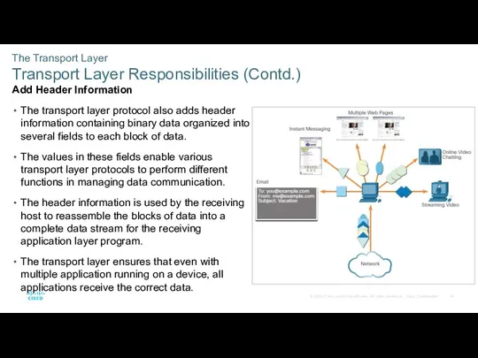 The Transport Layer Transport Layer Responsibilities (Contd.) Add Header Information