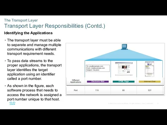The Transport Layer Transport Layer Responsibilities (Contd.) Identifying the Applications
