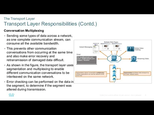 The Transport Layer Transport Layer Responsibilities (Contd.) Conversation Multiplexing Sending