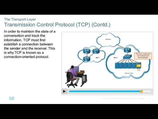 The Transport Layer Transmission Control Protocol (TCP) (Contd.) In order