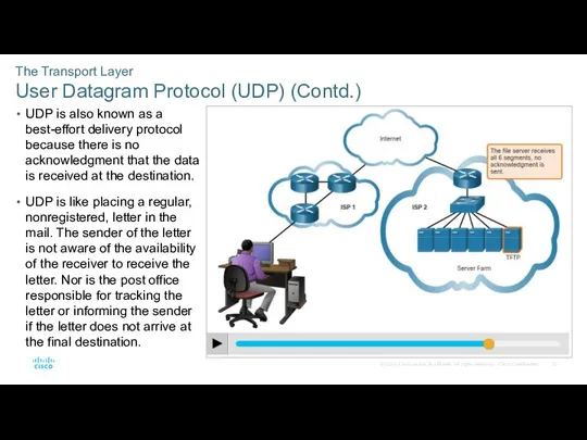 The Transport Layer User Datagram Protocol (UDP) (Contd.) UDP is