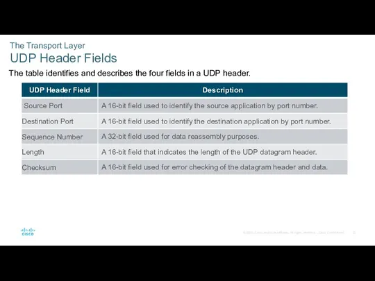 The Transport Layer UDP Header Fields The table identifies and