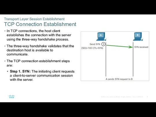 Transport Layer Session Establishment TCP Connection Establishment In TCP connections,