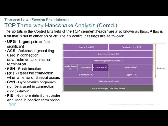 Transport Layer Session Establishment TCP Three-way Handshake Analysis (Contd.) The