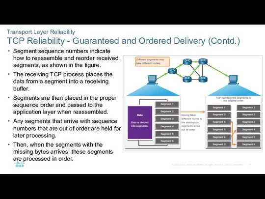 Transport Layer Reliability TCP Reliability - Guaranteed and Ordered Delivery
