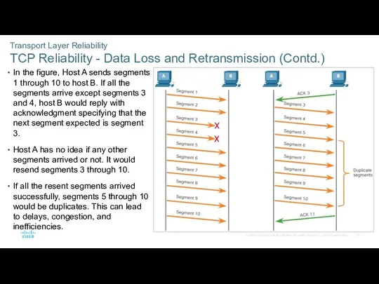 Transport Layer Reliability TCP Reliability - Data Loss and Retransmission