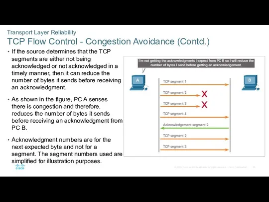 Transport Layer Reliability TCP Flow Control - Congestion Avoidance (Contd.)