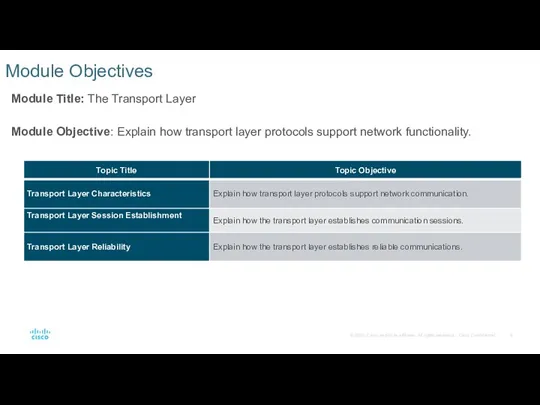 Module Objectives Module Title: The Transport Layer Module Objective: Explain