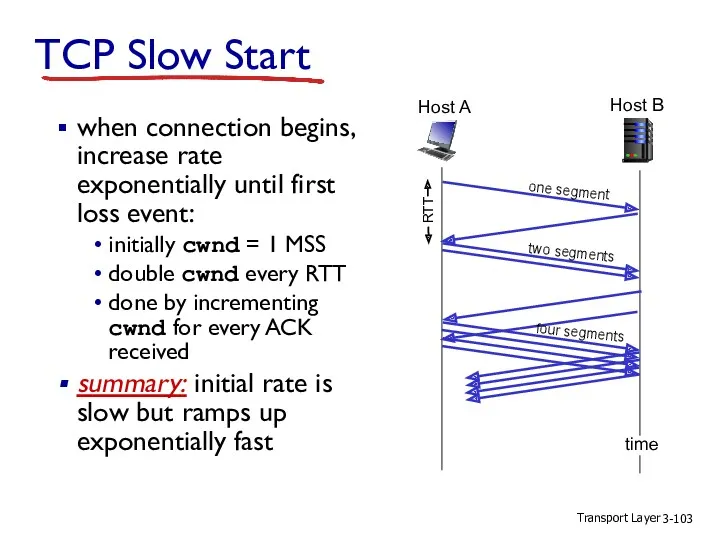 Transport Layer 3- TCP Slow Start when connection begins, increase